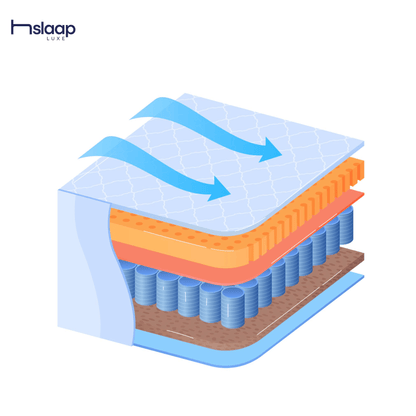 SLAAPLUXE 2 - IN - 1 MATRAS & TOPPER – KOUDSCHUIM & HYBRID COMFORT - Slaapluxe matras